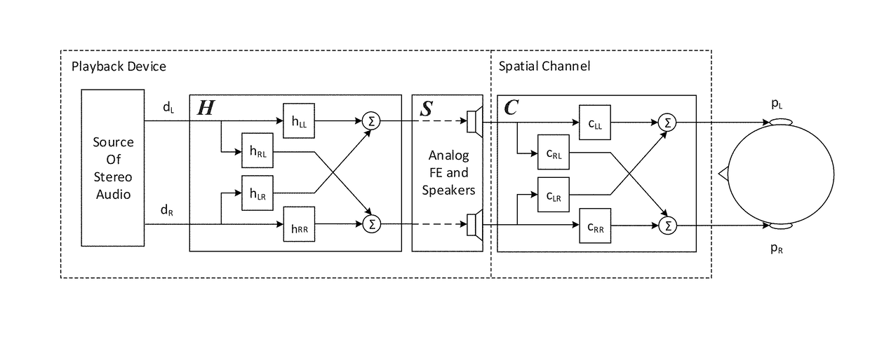 Method and apparatus for acoustic crosstalk cancellation