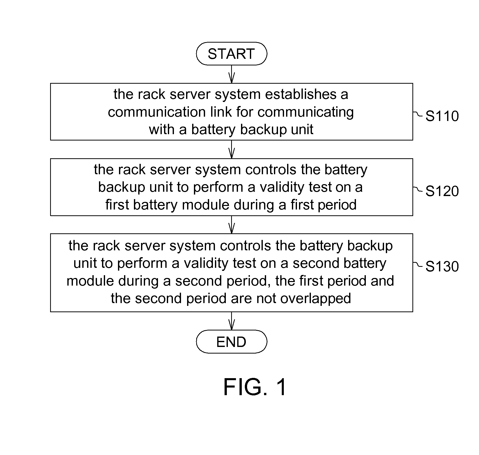 Rack server system and control method thereof