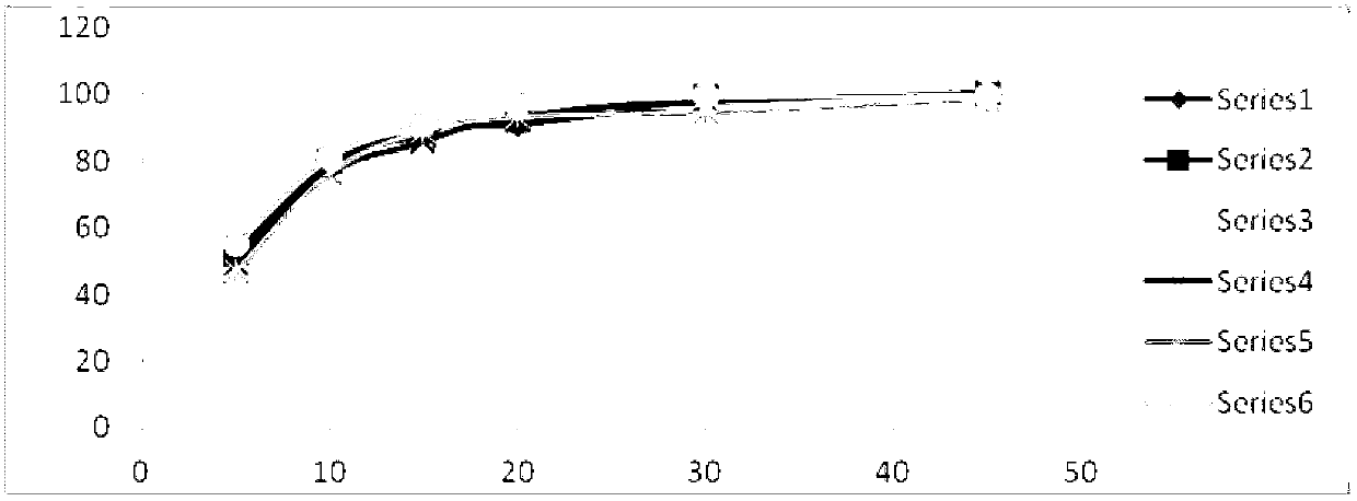 Prulifloxacin oral solid composition and preparation method thereof