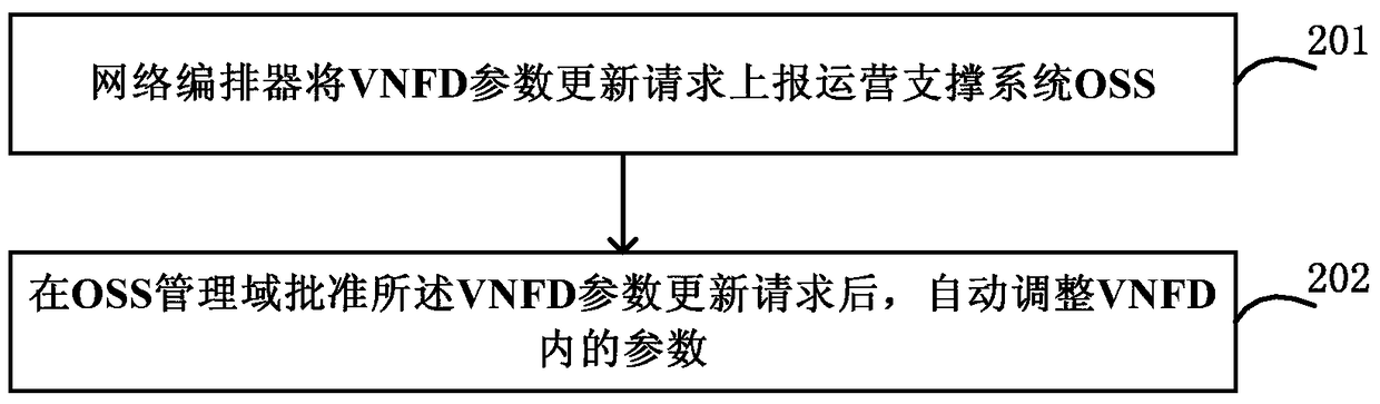 Method and system for realizing automatic update of virtual network function description file