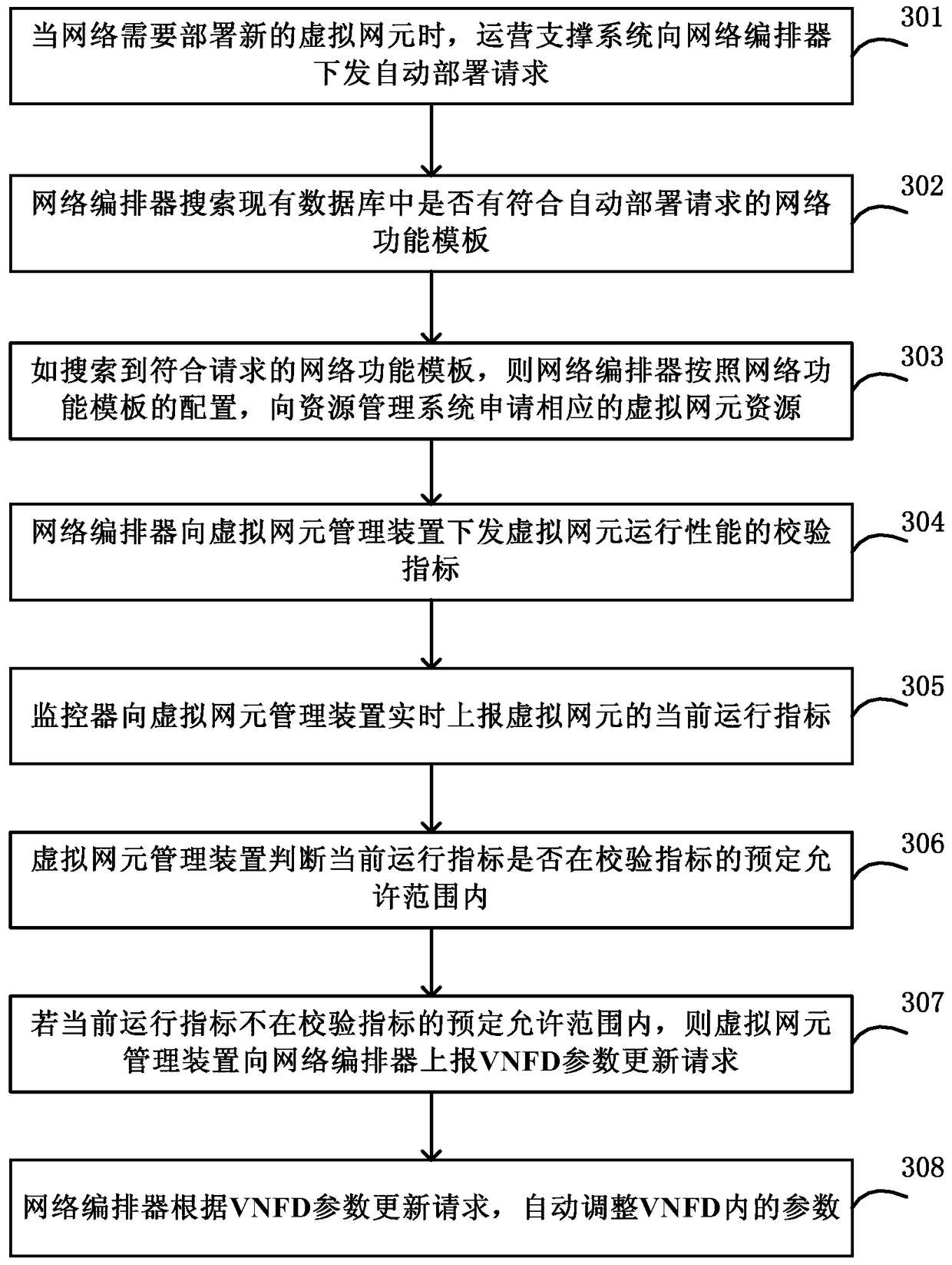 Method and system for realizing automatic update of virtual network function description file