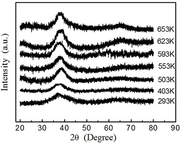 An optimized process for improving the corrosion resistance of Zrcunialti bulk metallic glasses