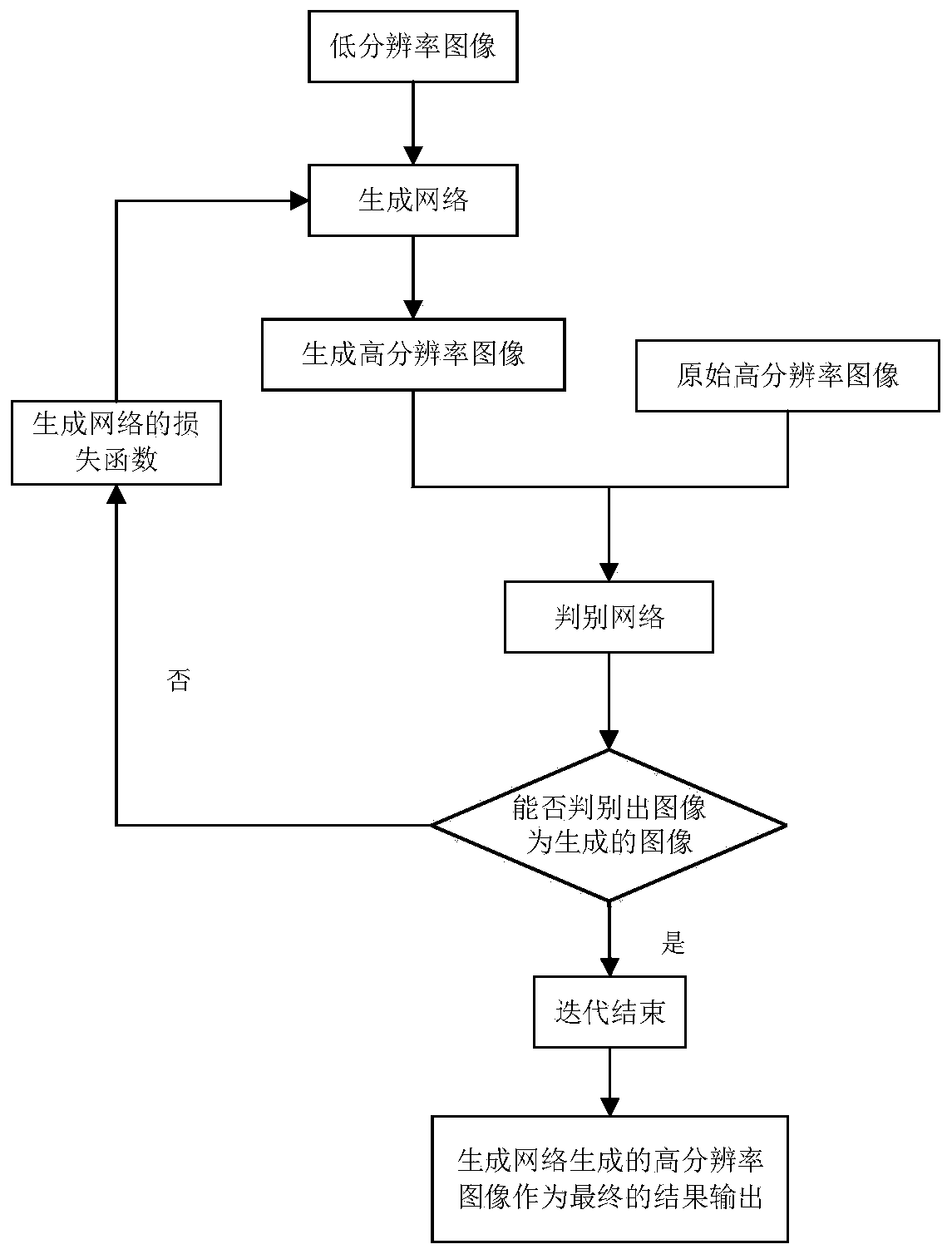 Infrared image super-resolution reconstruction method based on generative adversarial network