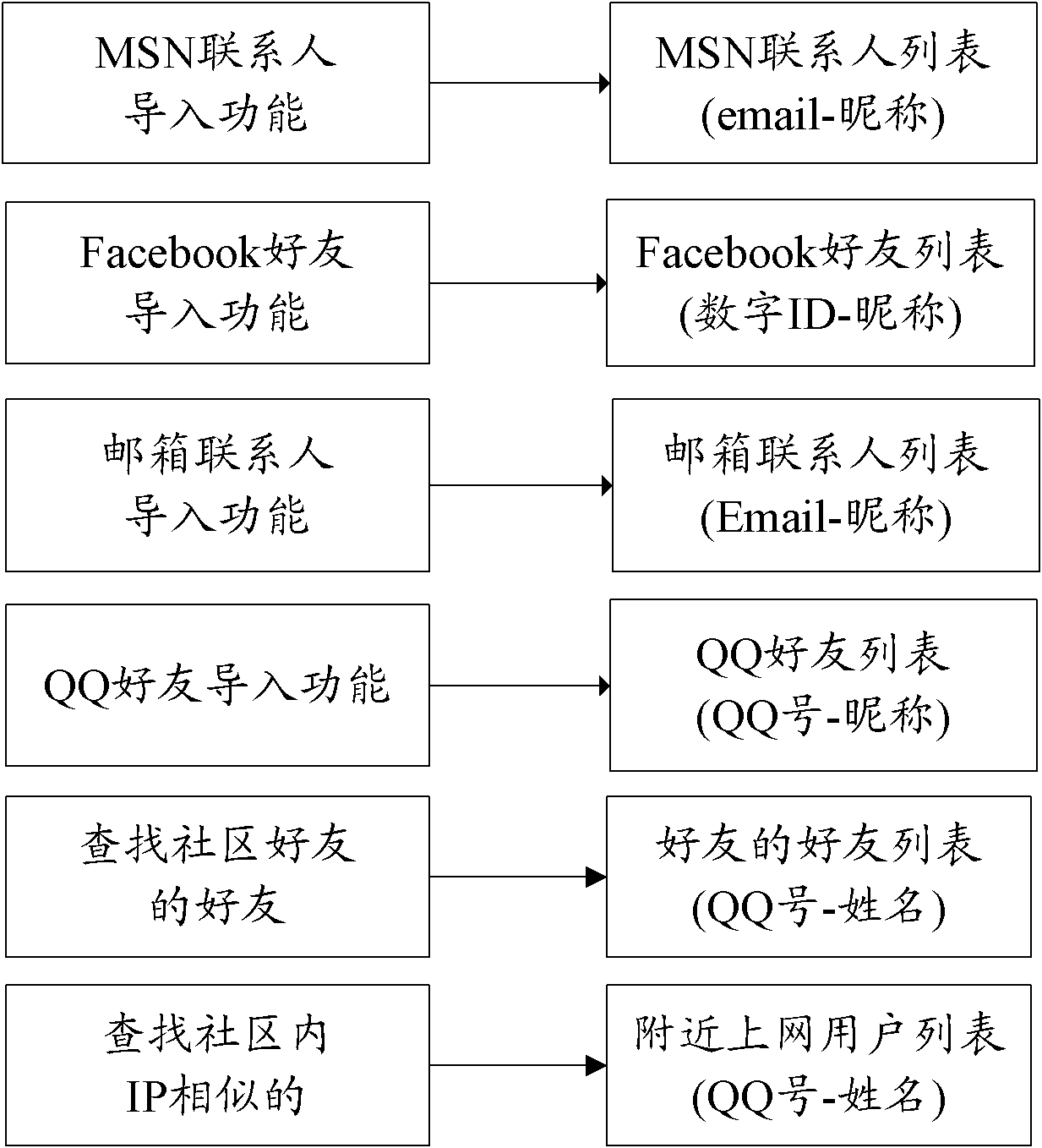 A method and a device for pushing user information