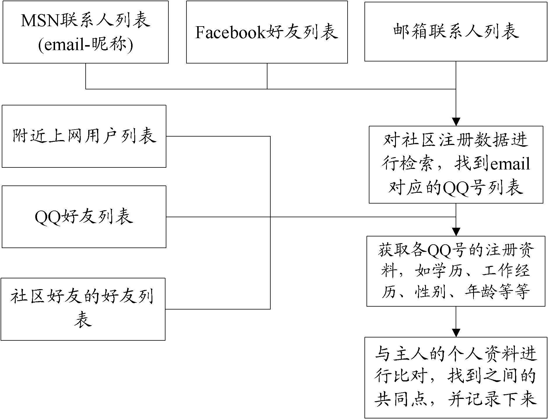 A method and a device for pushing user information