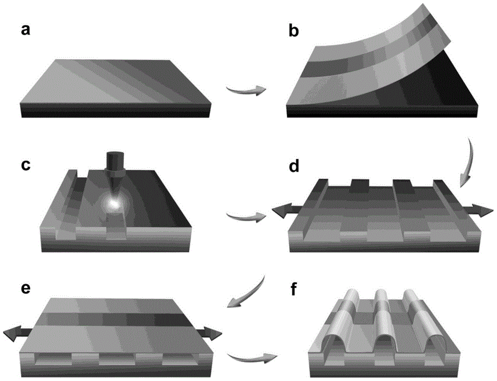 Stretchable organic electroluminescent devices with periodic regularly wrinkled structures