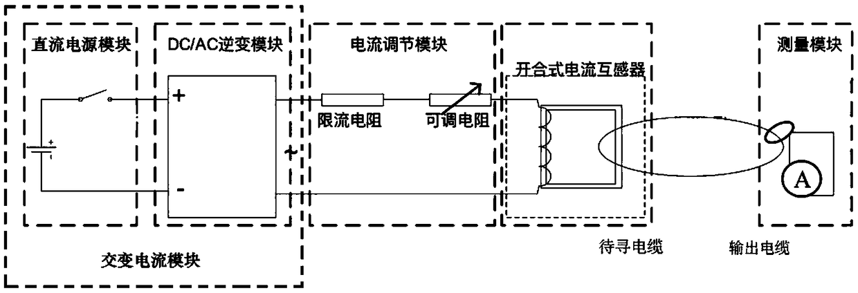 Cable hunting method and device based on Faraday's electromagnetic induction law