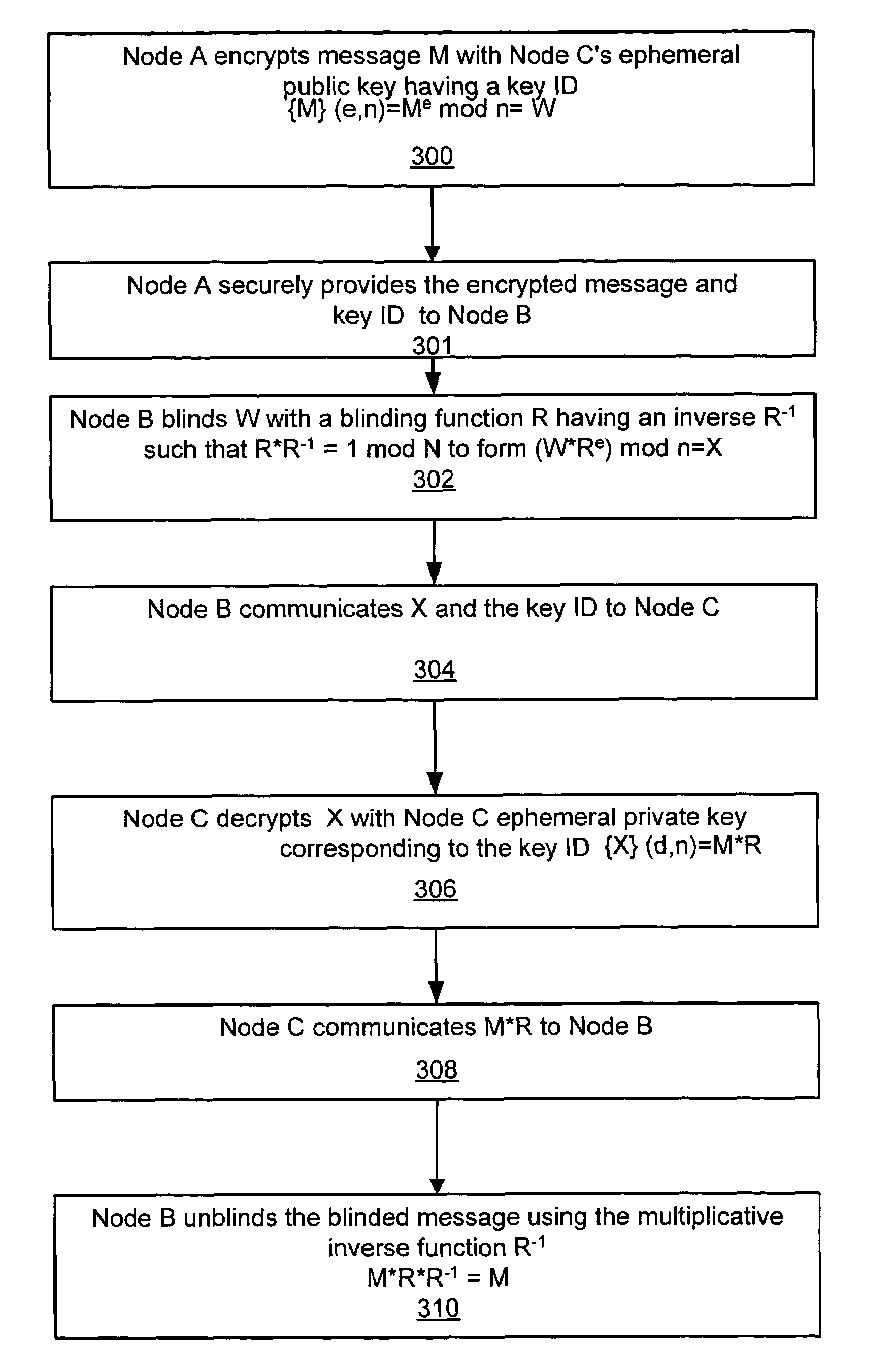 Ephemeral decryption utilizing binding functions