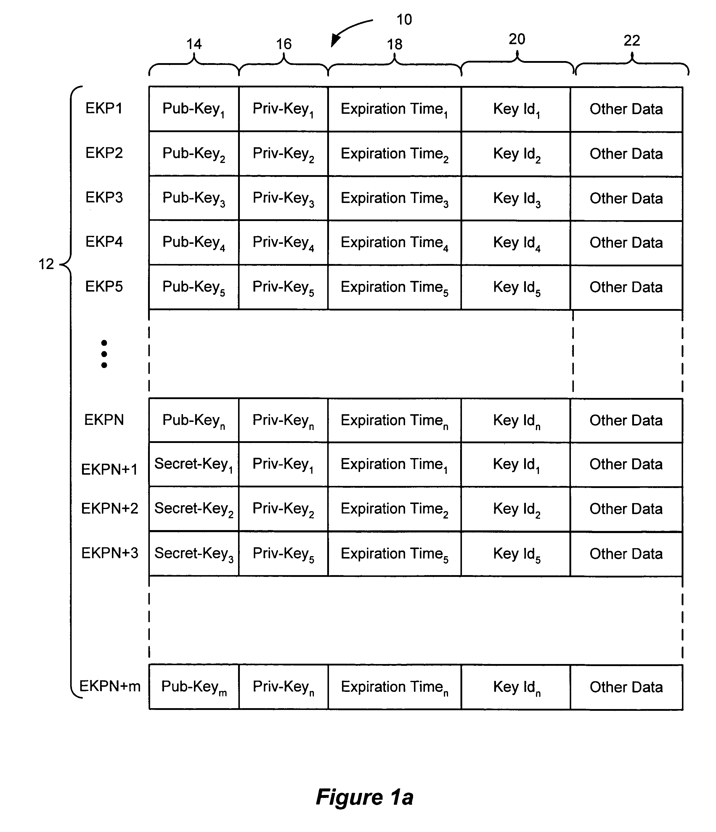 Ephemeral decryption utilizing binding functions