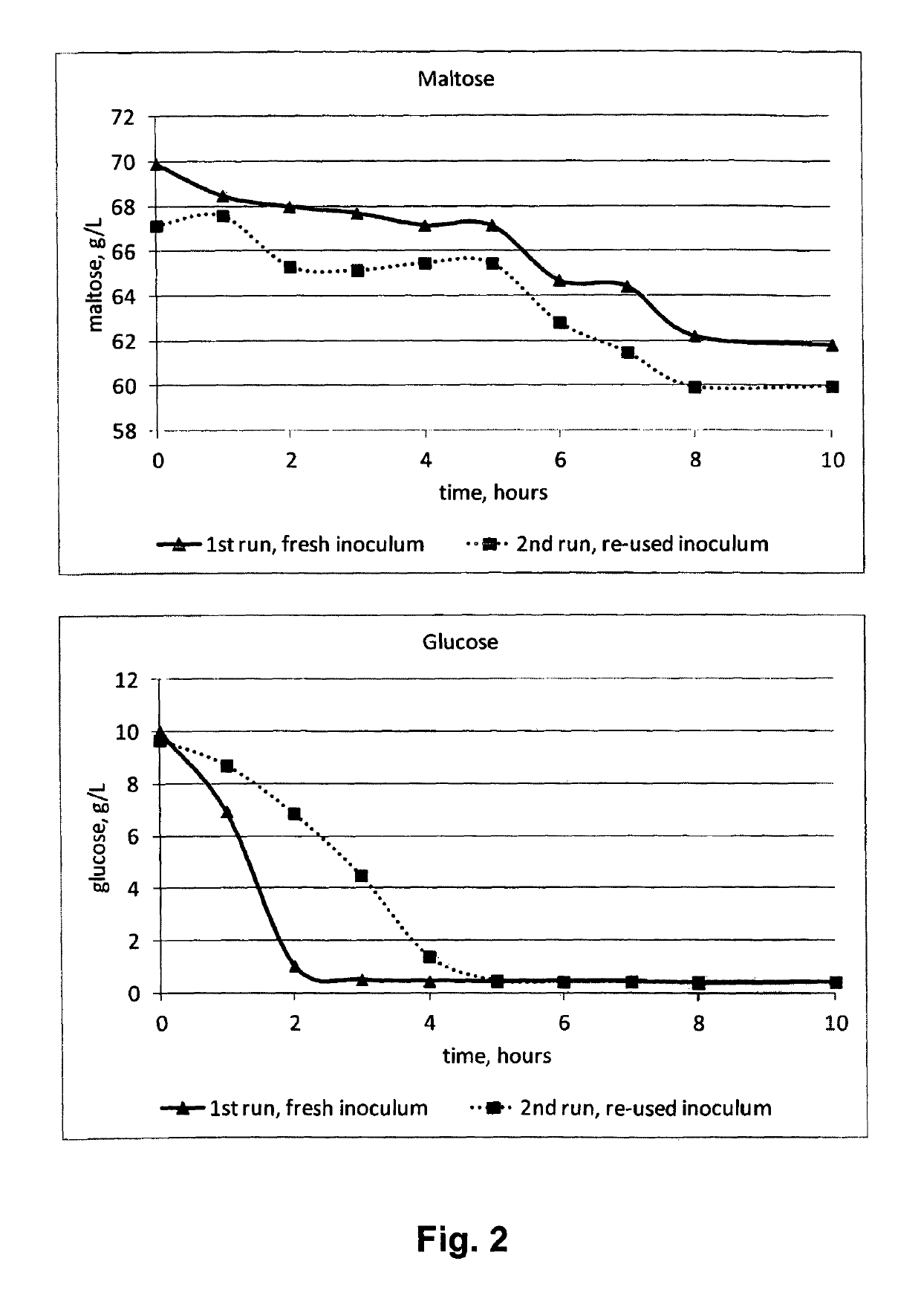 Method for producing beverages by acid removal