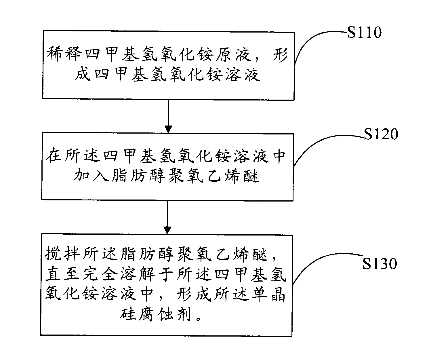 Preparation method of monocrystalline silicon corrodent and method for corroding convex silicon