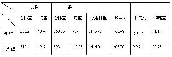 Feed additive capable of strengthening nutrition and preparation method thereof