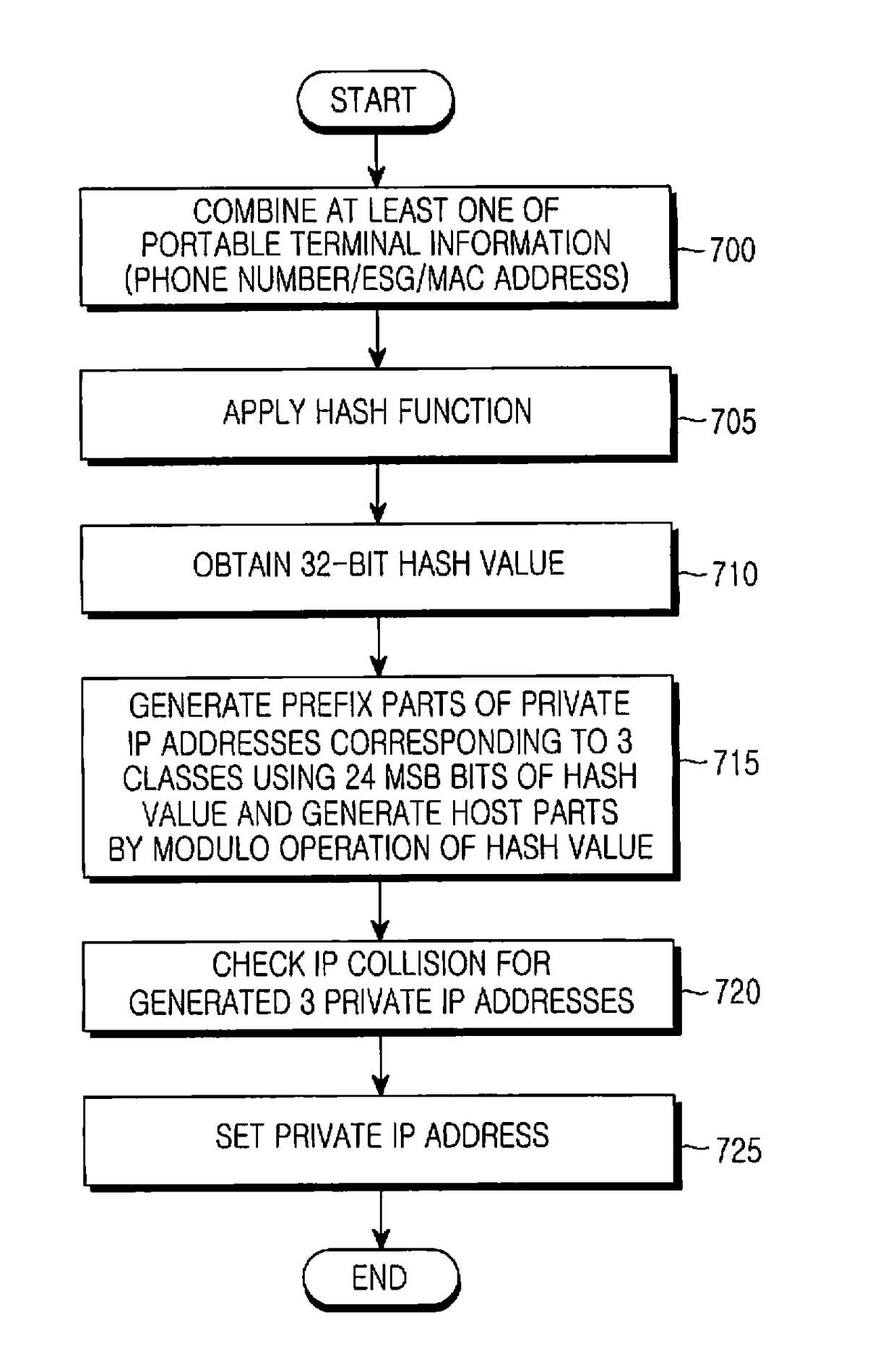 System and method for automatic wireless connection between a portable terminal and a digital device