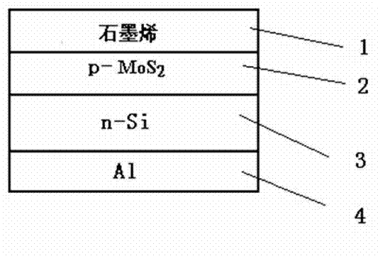 Grapheme/MoS2/Si heterojunction thin-film solar cell and manufacturing method thereof