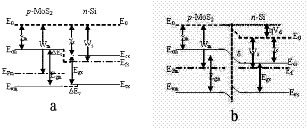 Grapheme/MoS2/Si heterojunction thin-film solar cell and manufacturing method thereof