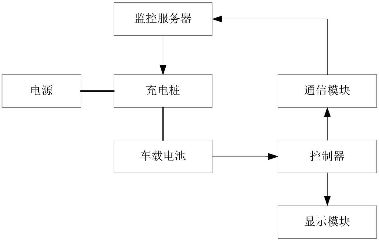 An electric vehicle charging electric quantity calculation system