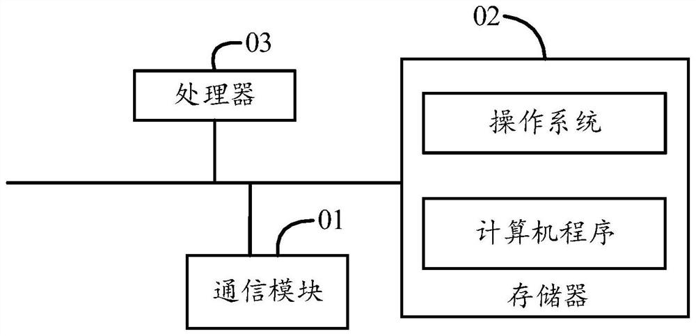 Vehicle control system, vehicle control method, vehicle control apparatus, and storage medium