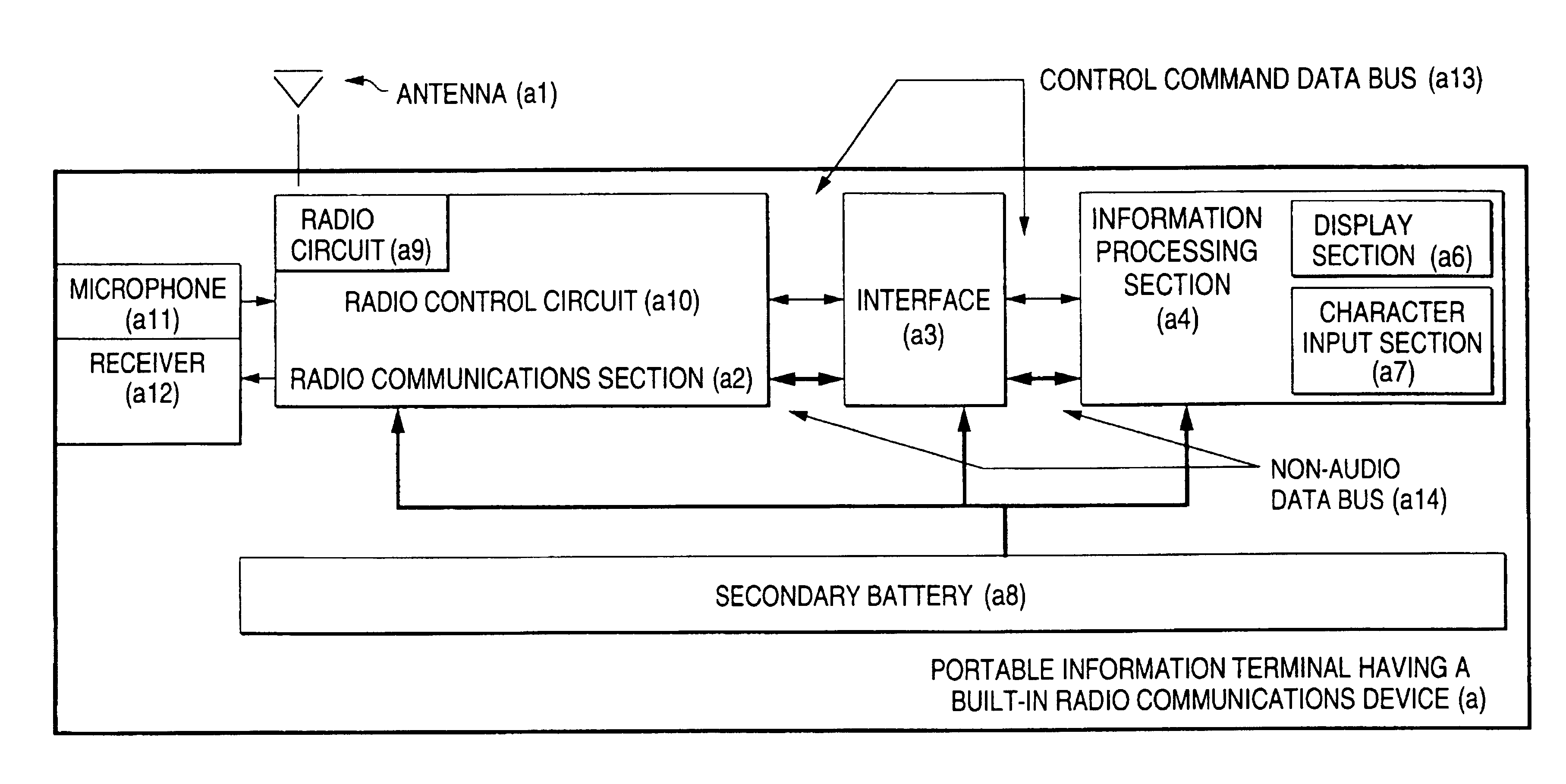 Portable terminal device with power saving information processing