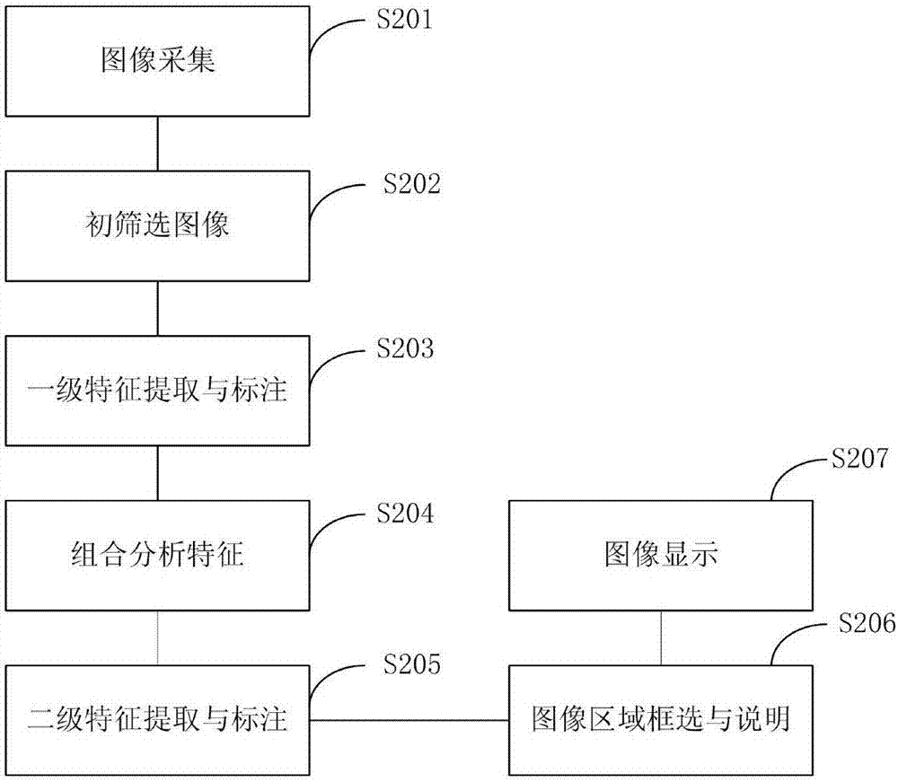 Gastroscope image intelligent processing method and device