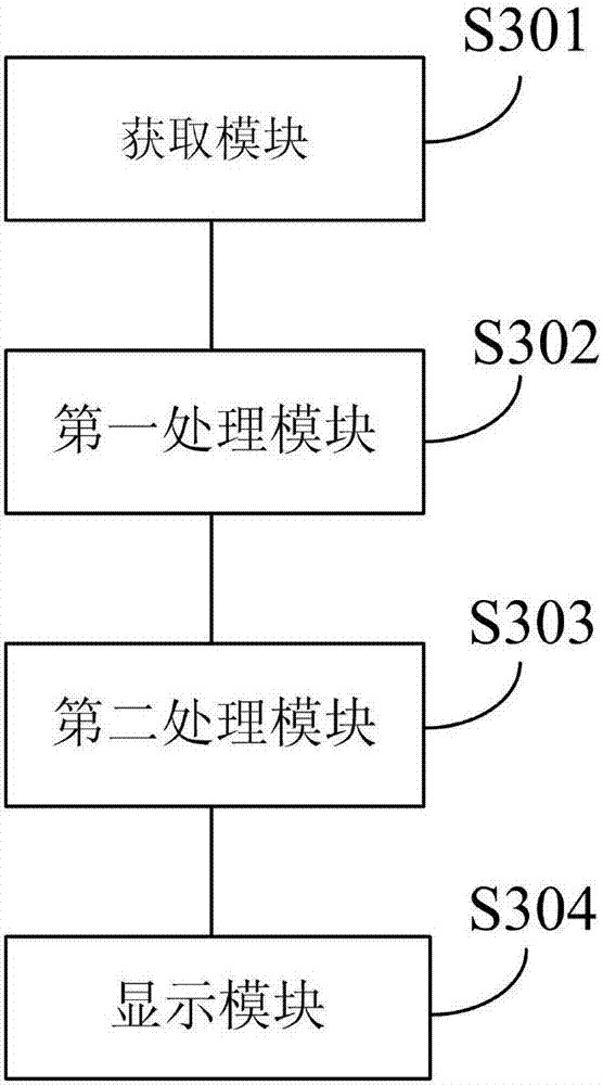 Gastroscope image intelligent processing method and device