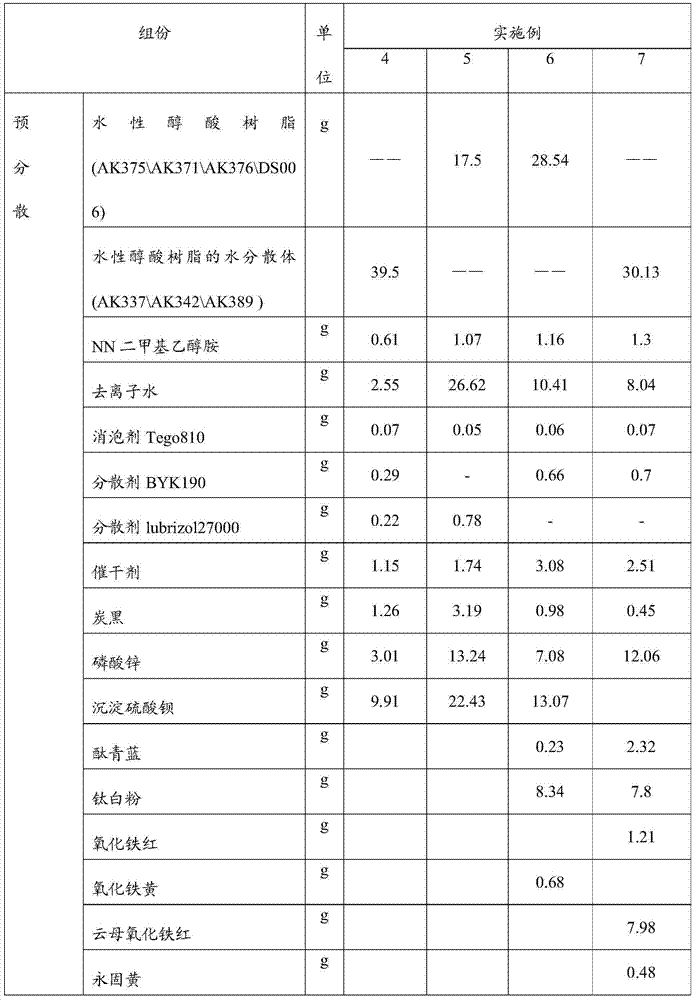 Paint containing waterborne alkyd resin and preparation method of paint