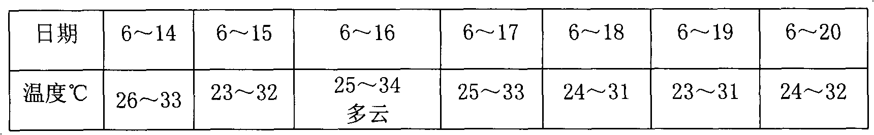 Spinosad-containing pesticidal composition