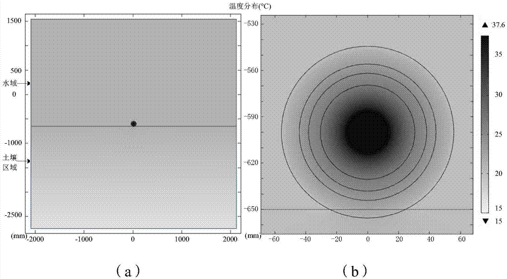 High-voltage direct-current submarine cable simulation method and system