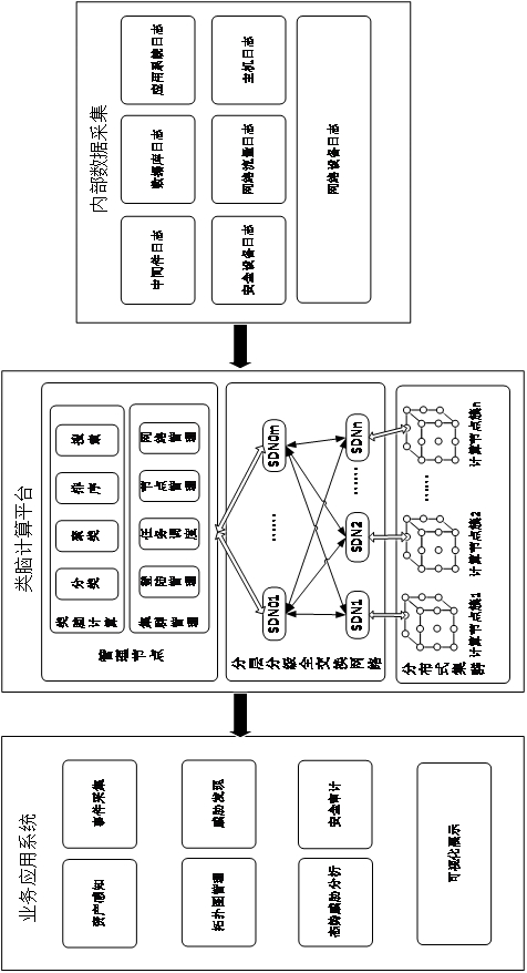 Situation awareness method based on brain-like calculation