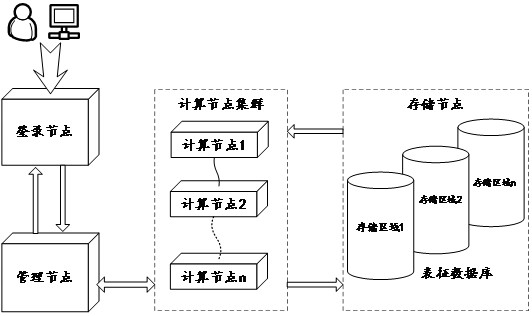 Situation awareness method based on brain-like calculation