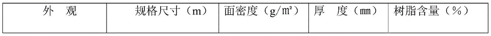 High-performance non-metal puncture-proof sheet