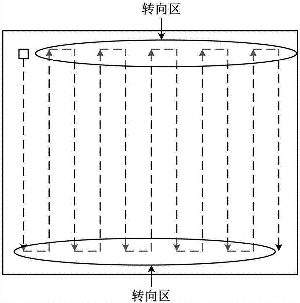 Large-scale intelligent mowing robot p-d type path planning algorithm