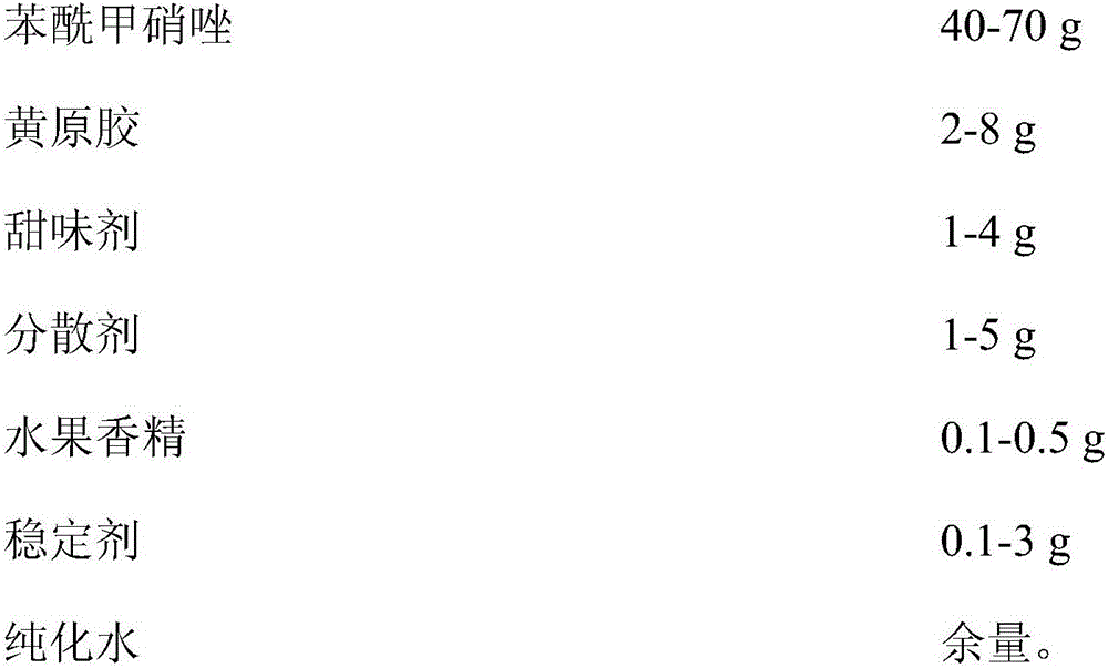 Benzoylmetronidazole suspension preparation and preparation method thereof