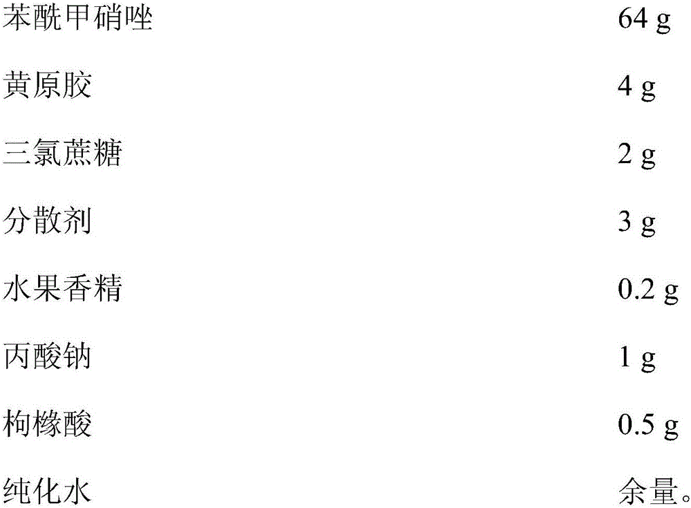 Benzoylmetronidazole suspension preparation and preparation method thereof