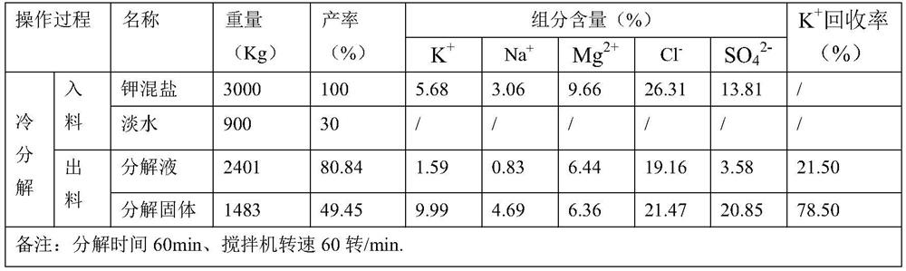 Method for preparing picromerite from magnesium sulfate subtype brine