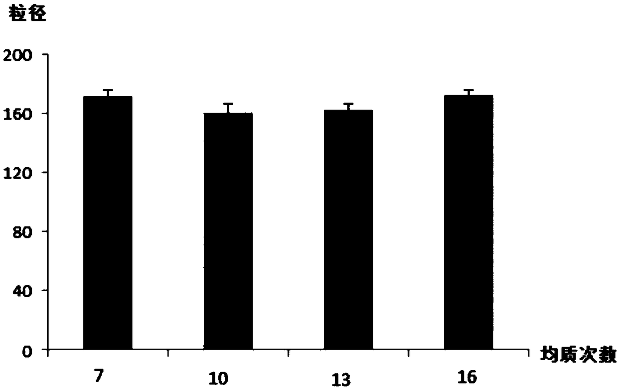 Preparation method and application of paclitaxel albumin nanoparticles