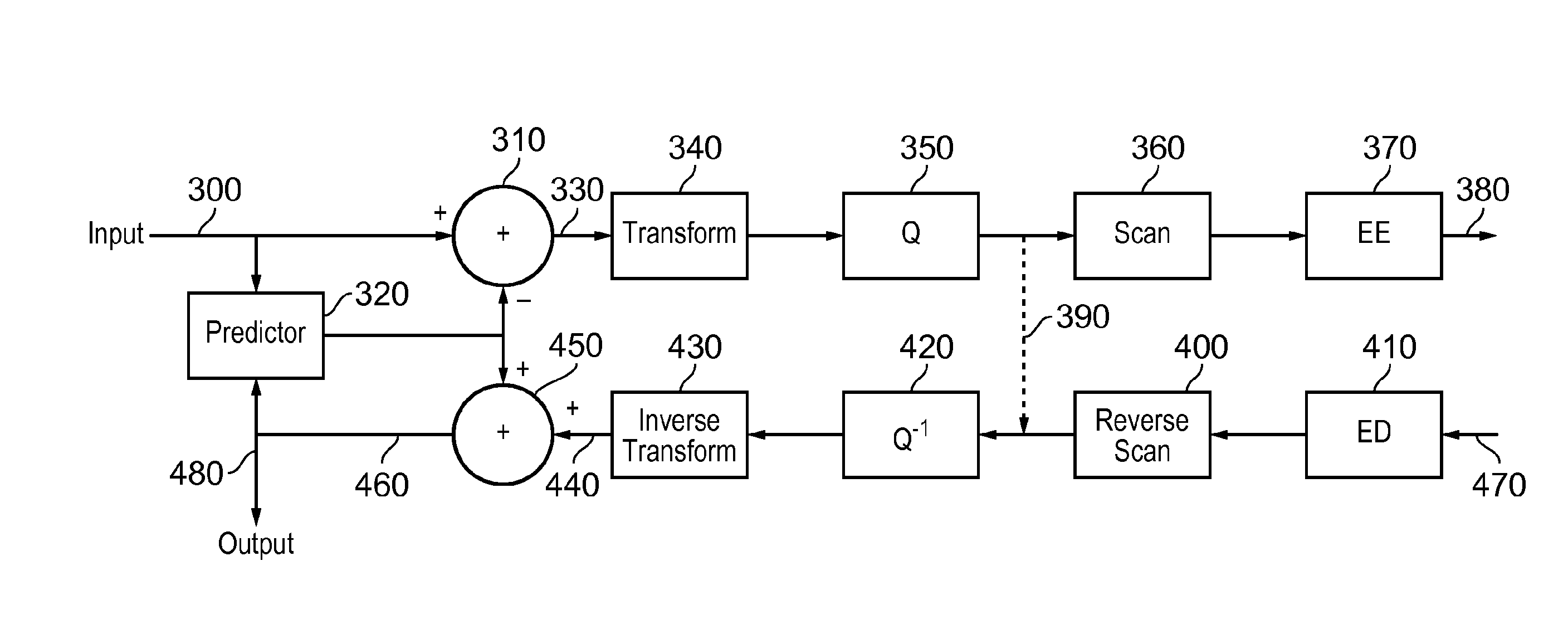 Context adaptive data encoding