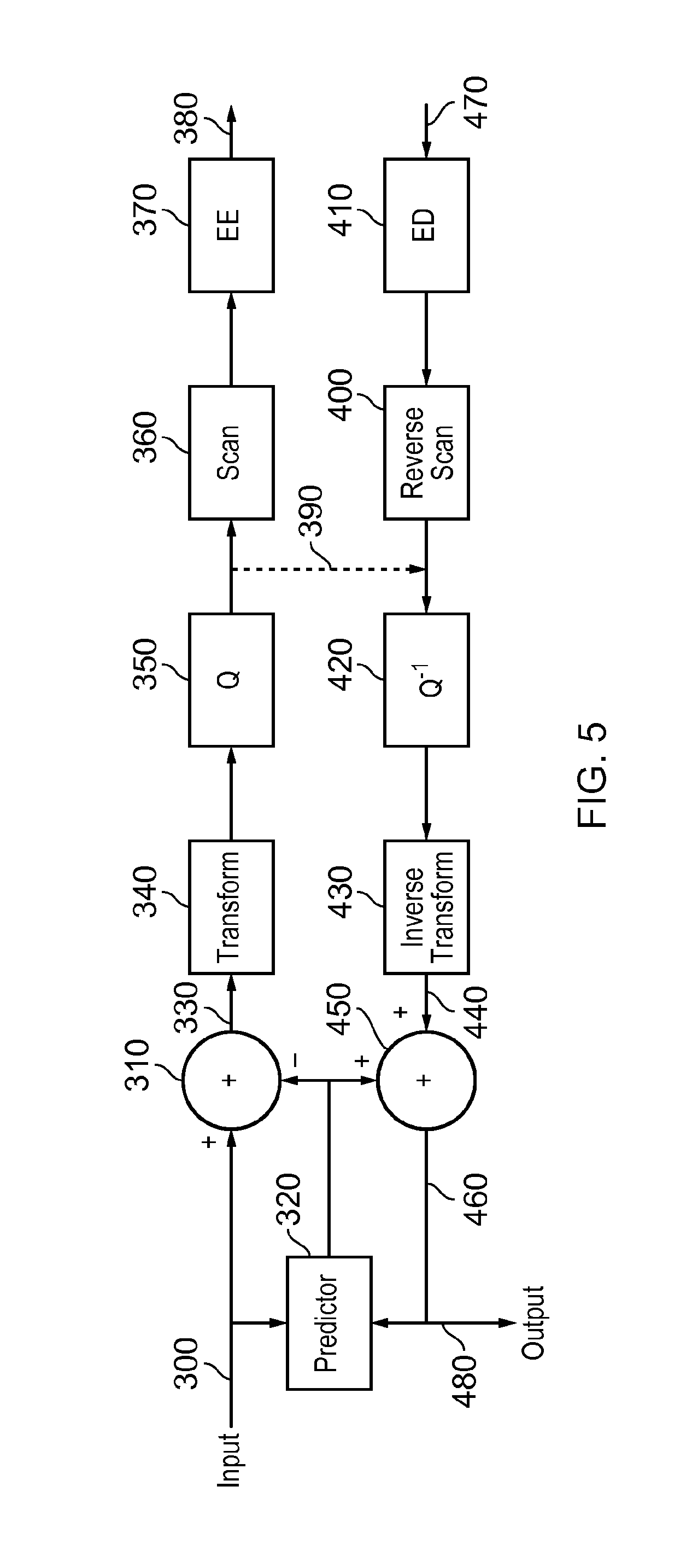 Context adaptive data encoding