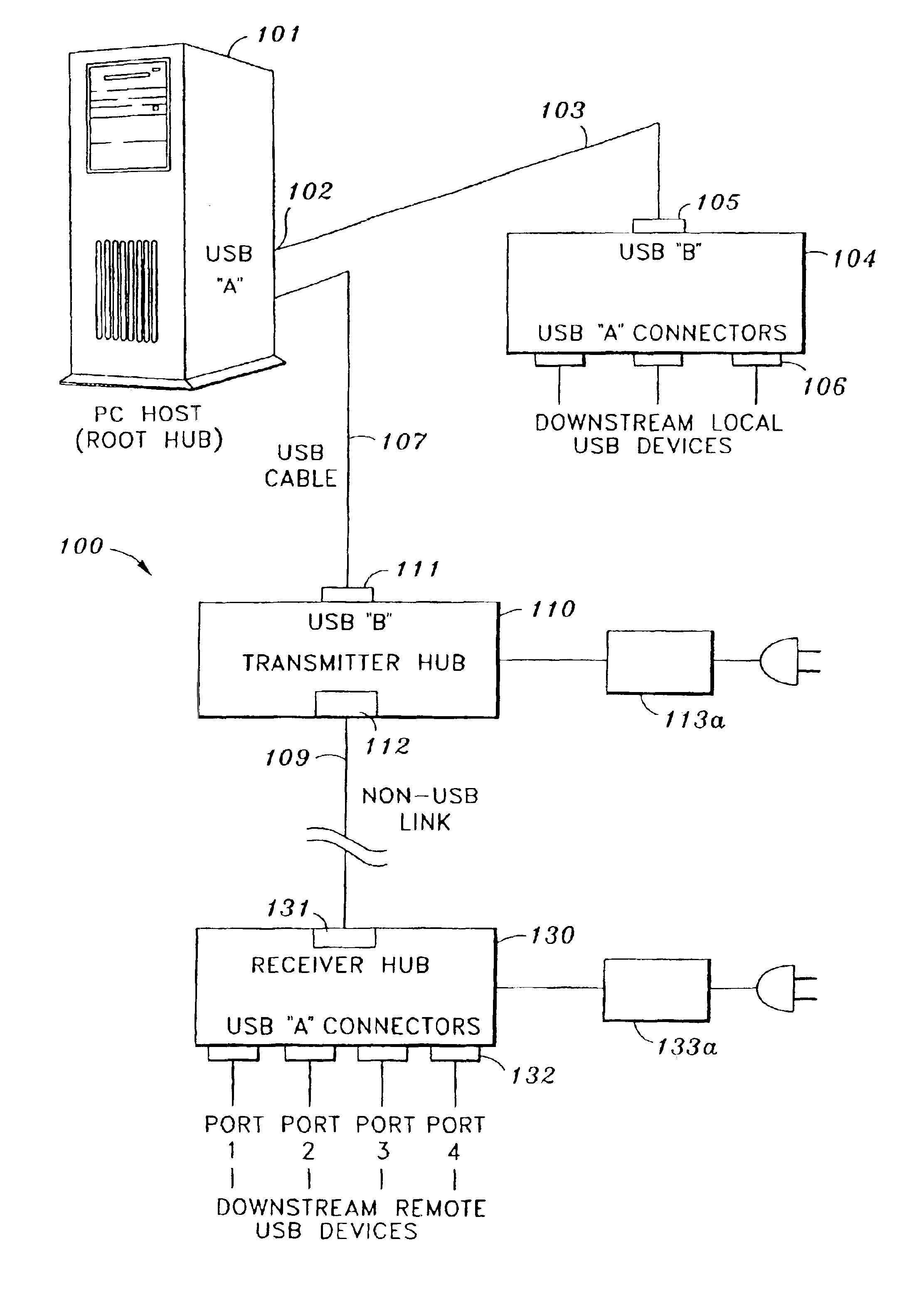 Extender for universal serial bus