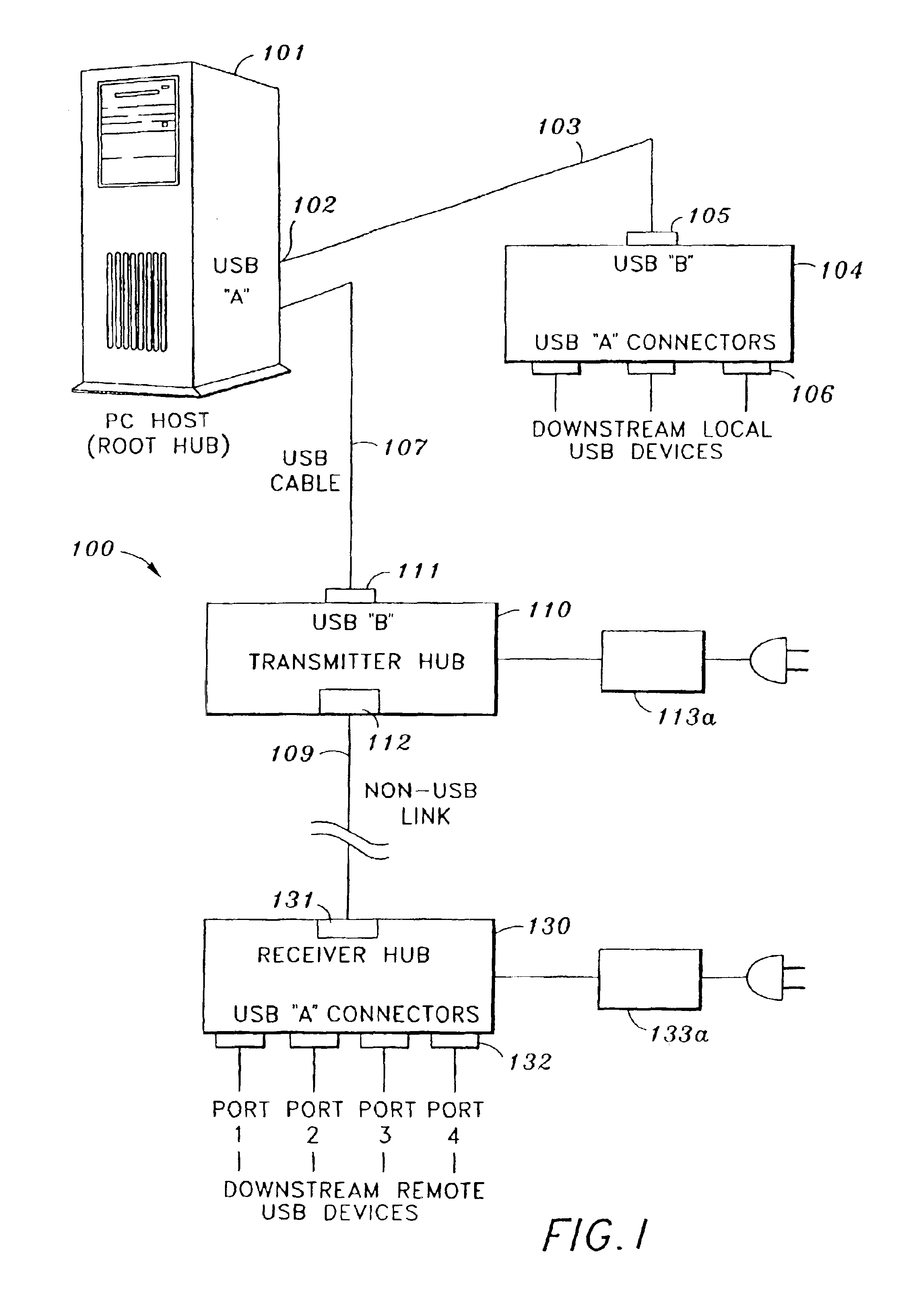 Extender for universal serial bus