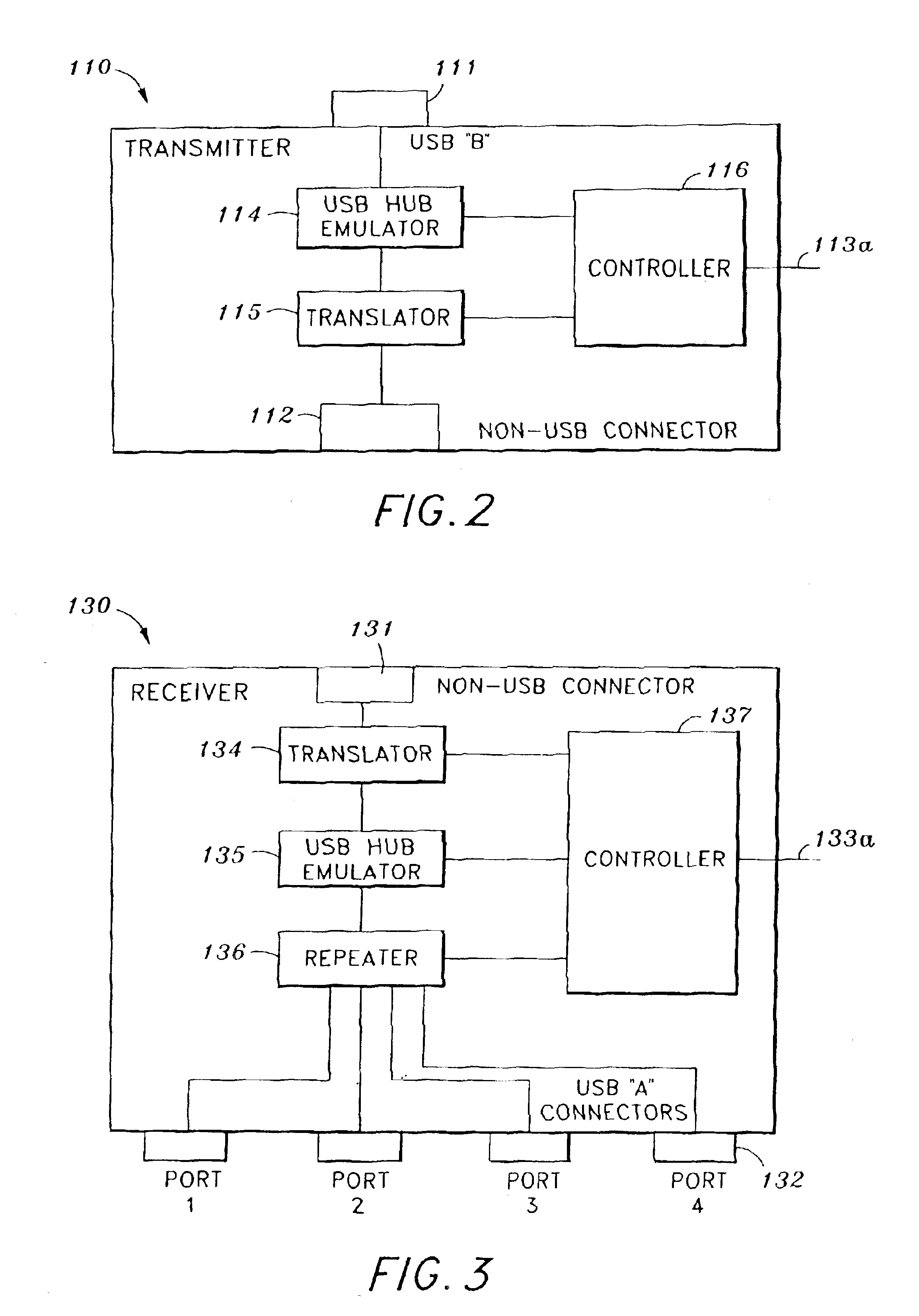 Extender for universal serial bus