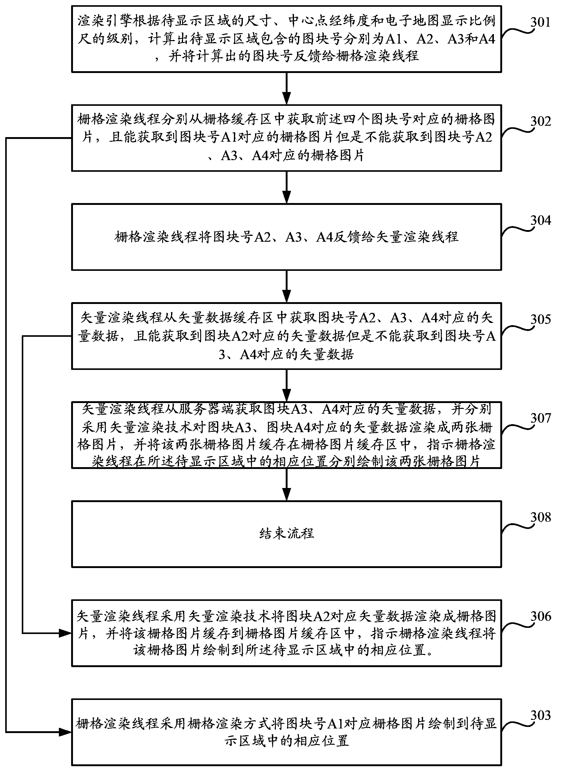 Method and apparatus for rendering map, and mobile terminal