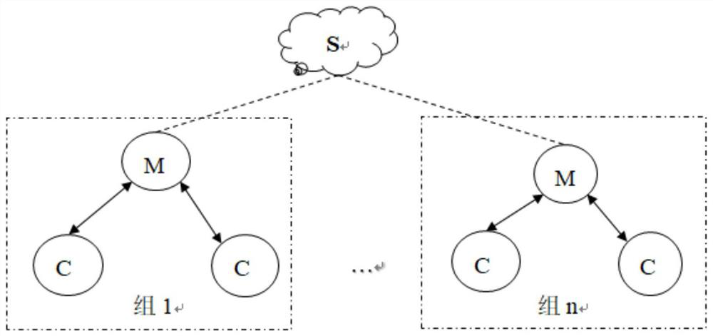 Federal mutual learning model training method for non-independent identically distributed data