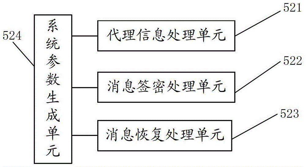 Certificateless and pairless identity-based proxy signcryption method and system