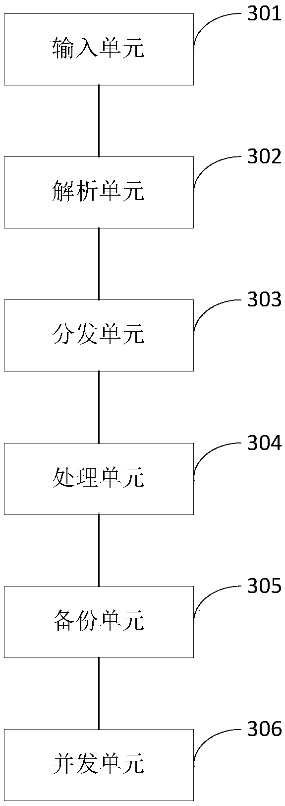 A data distribution and parallel processing method and system