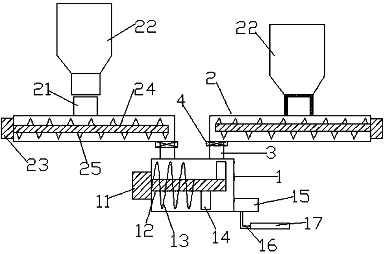 Automatic raw material processing equipment