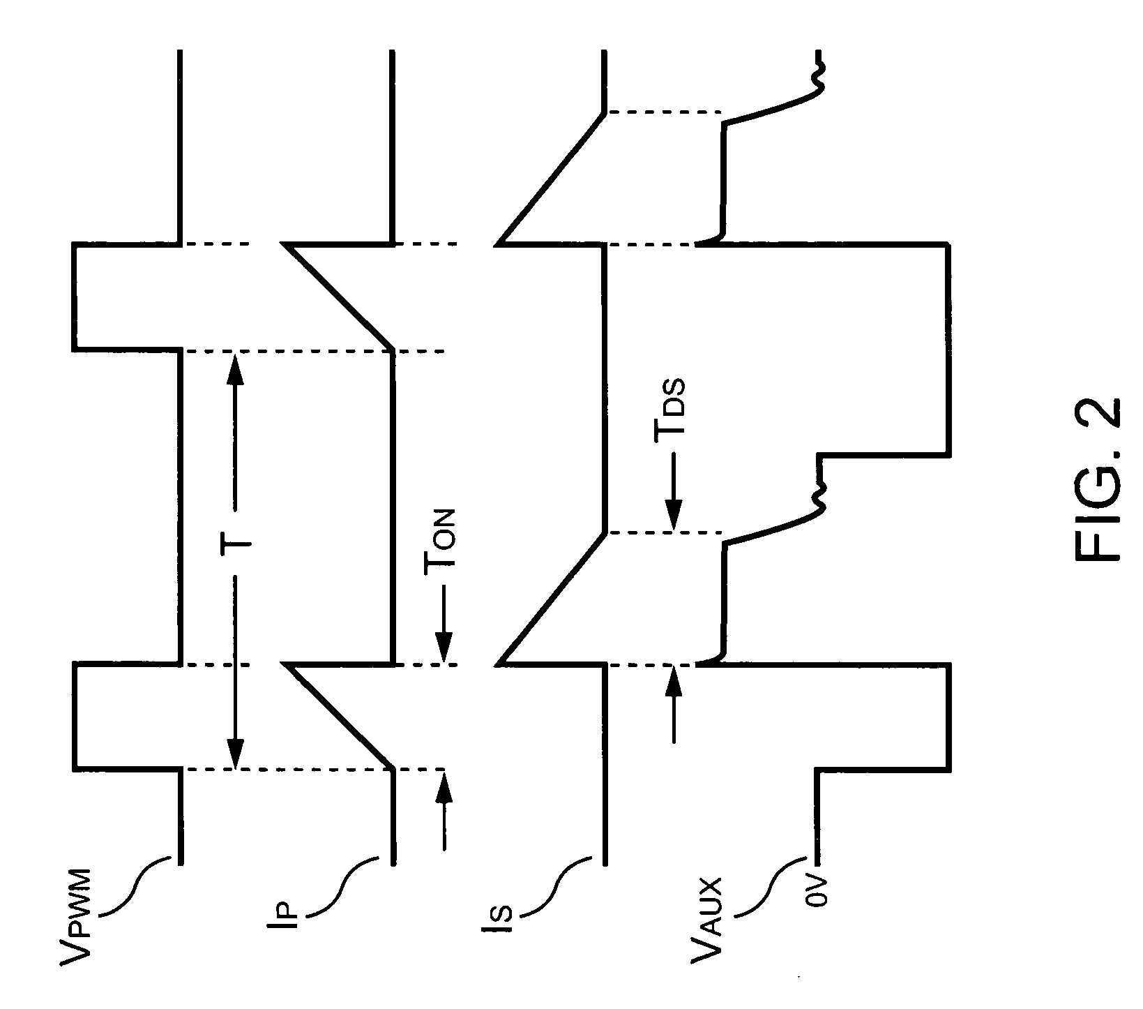 Apparatus and method thereof for measuring output current from primary side of power converter