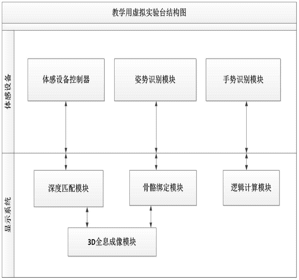 Virtual experiment table used for teaching