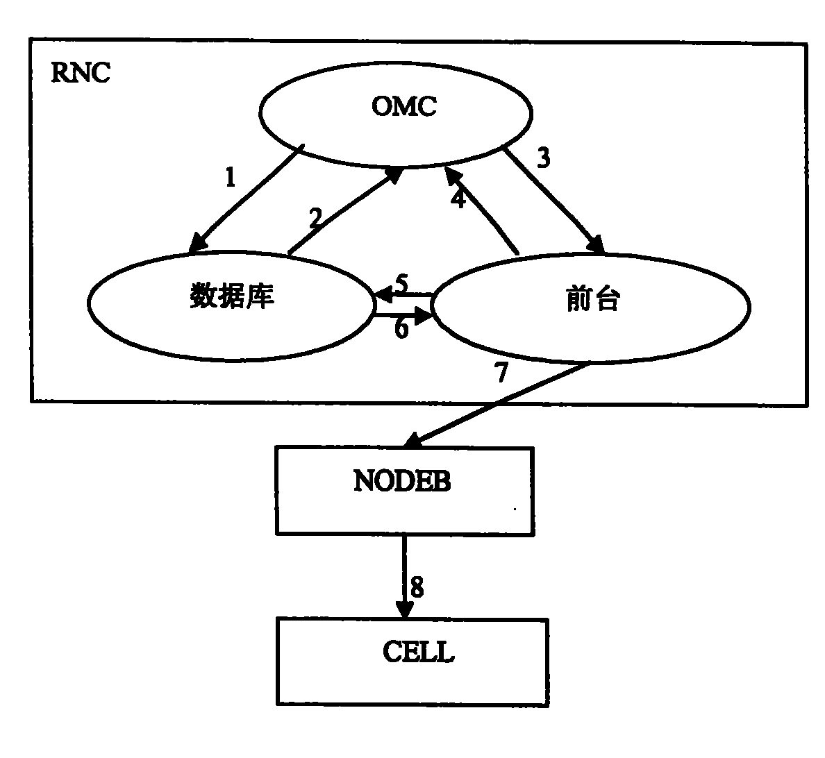 System message 1 label value distributing method