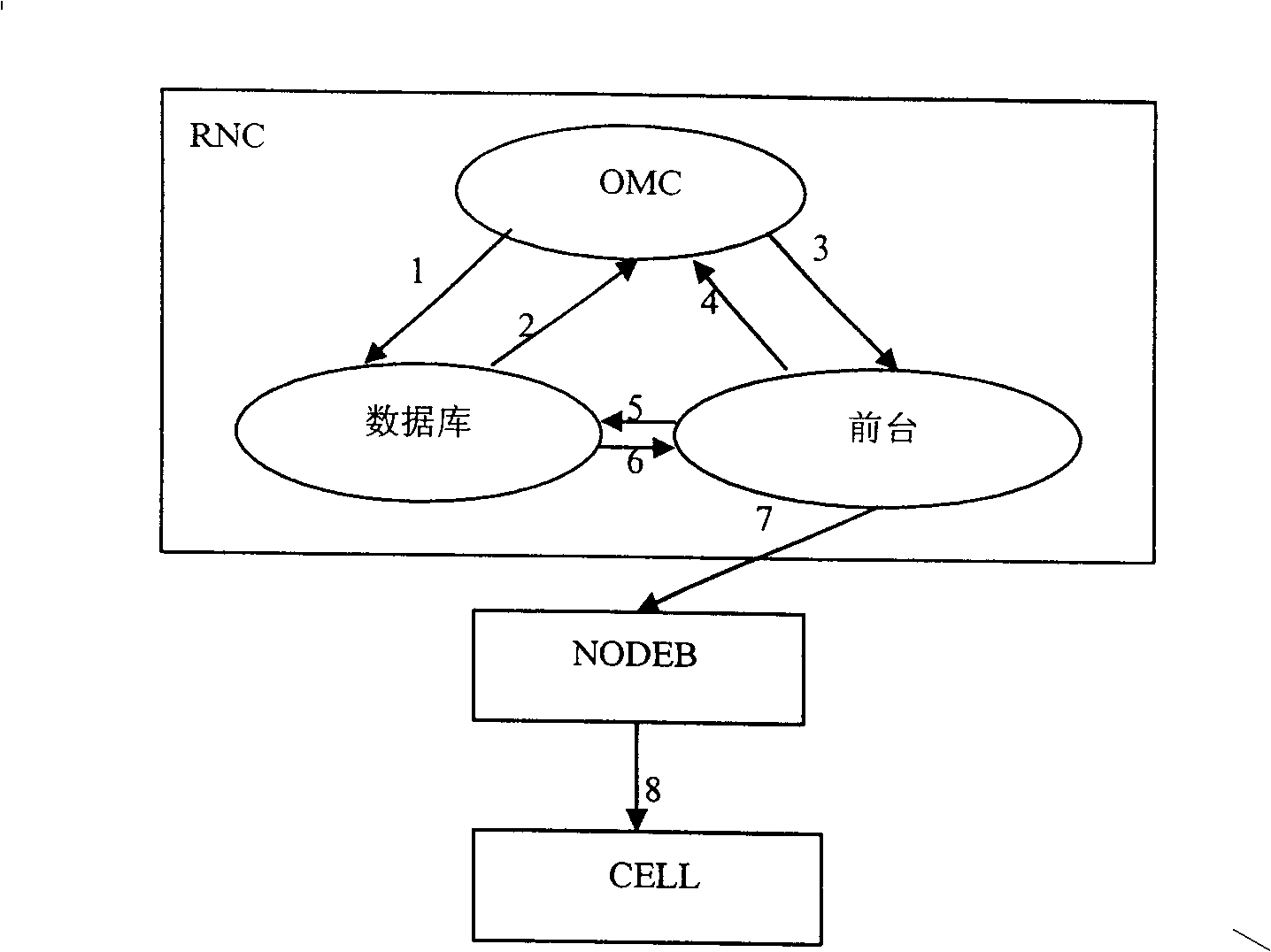 System message 1 label value distributing method