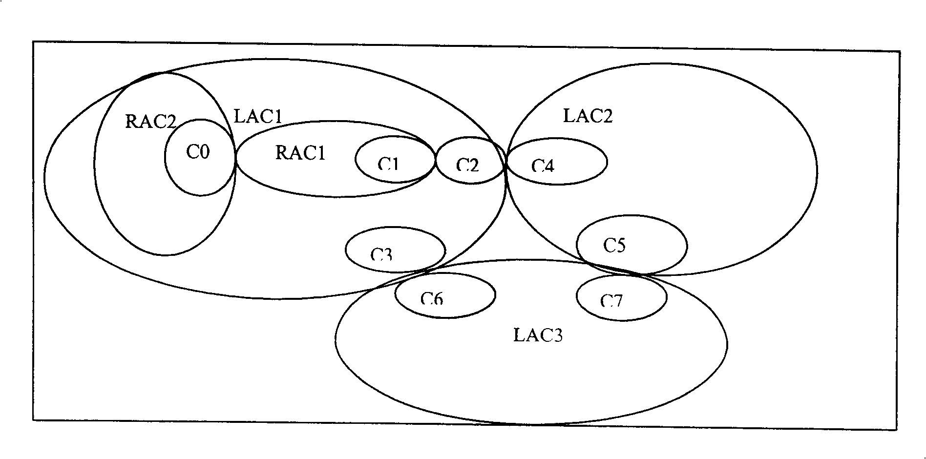 System message 1 label value distributing method